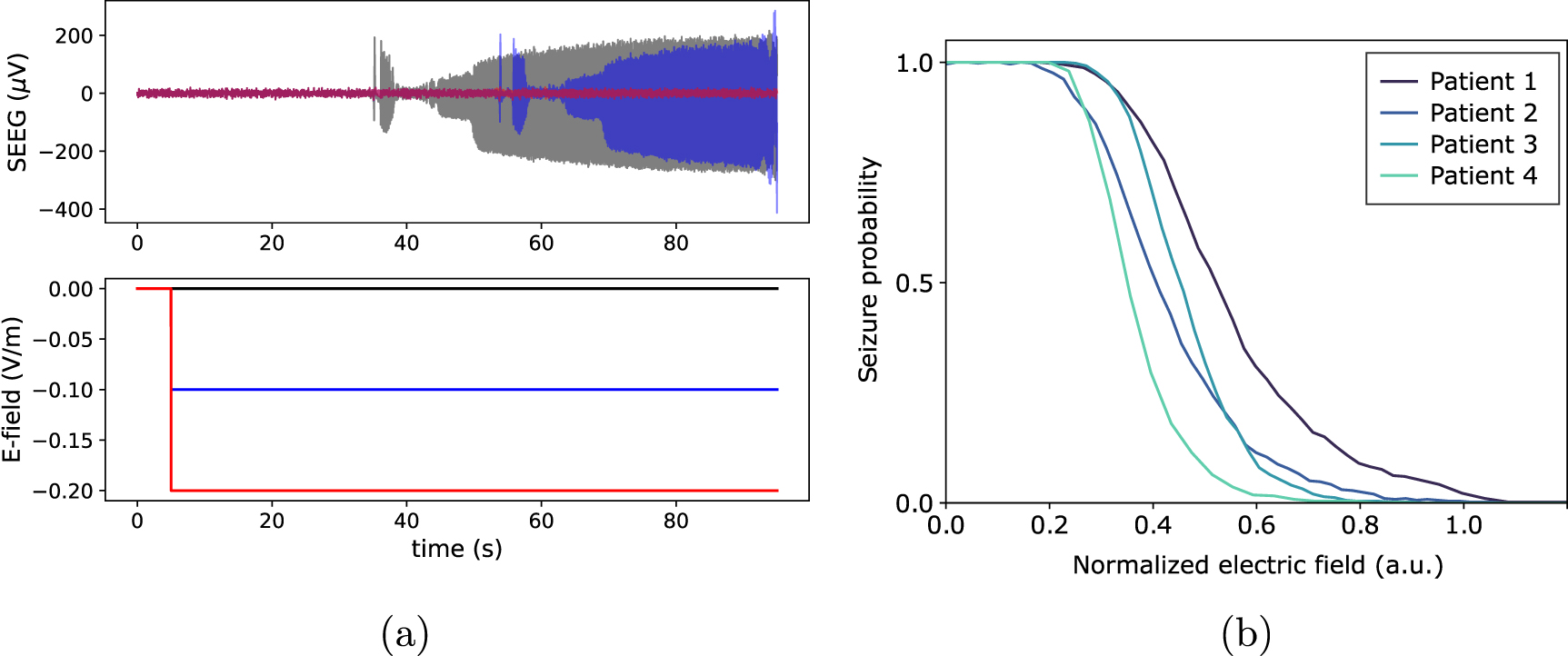 A personalizable autonomous neural mass model of epileptic seizures ...