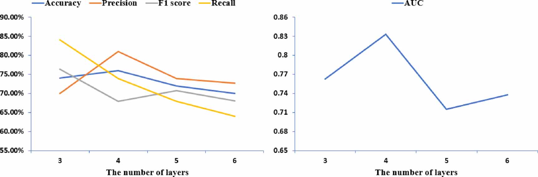 Autism detection based on multiple time scale model - IOPscience
