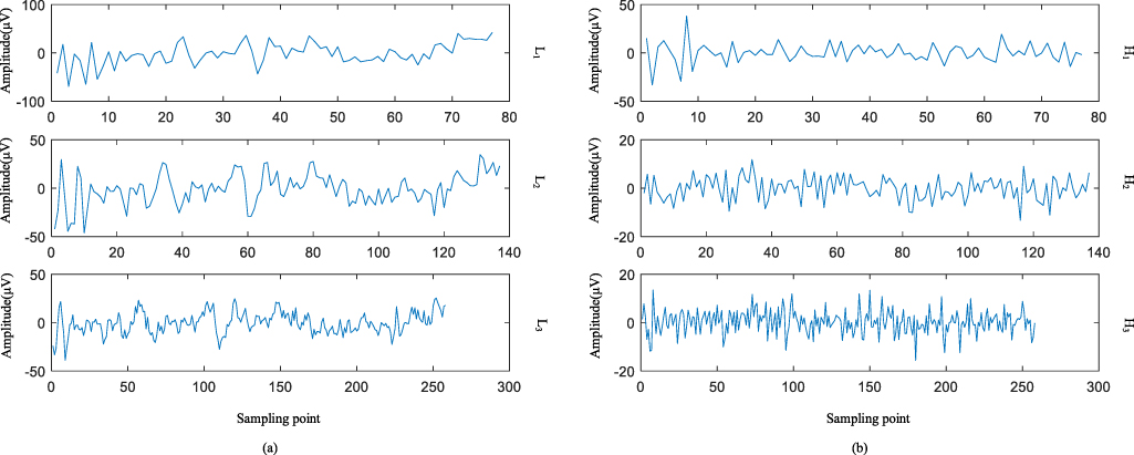 Flexible coding scheme for robotic arm control driven by motor imagery ...