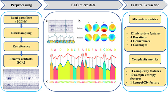 EEG microstate in first-episode drug-naive adolescents with depression ...