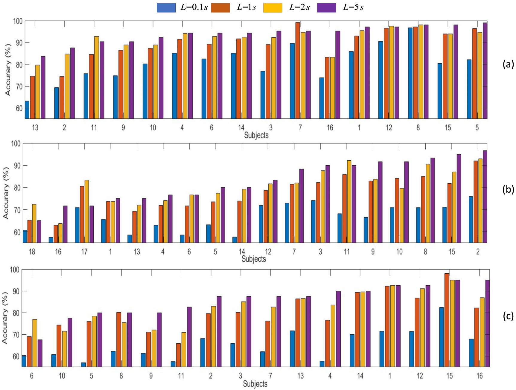 Detecting the locus of auditory attention based on the spectro-spatial ...