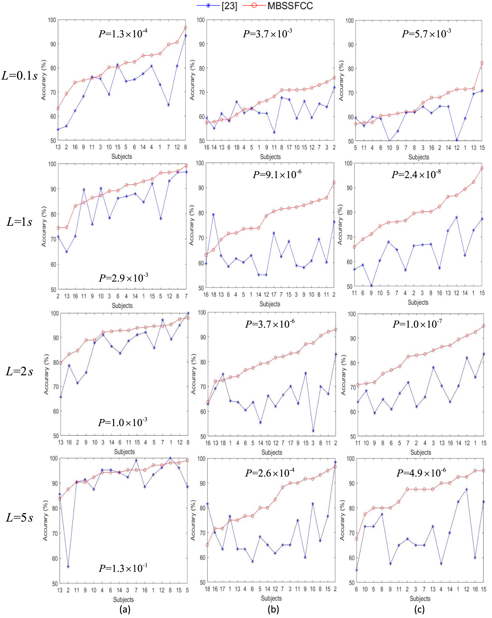 Detecting the locus of auditory attention based on the spectro-spatial ...