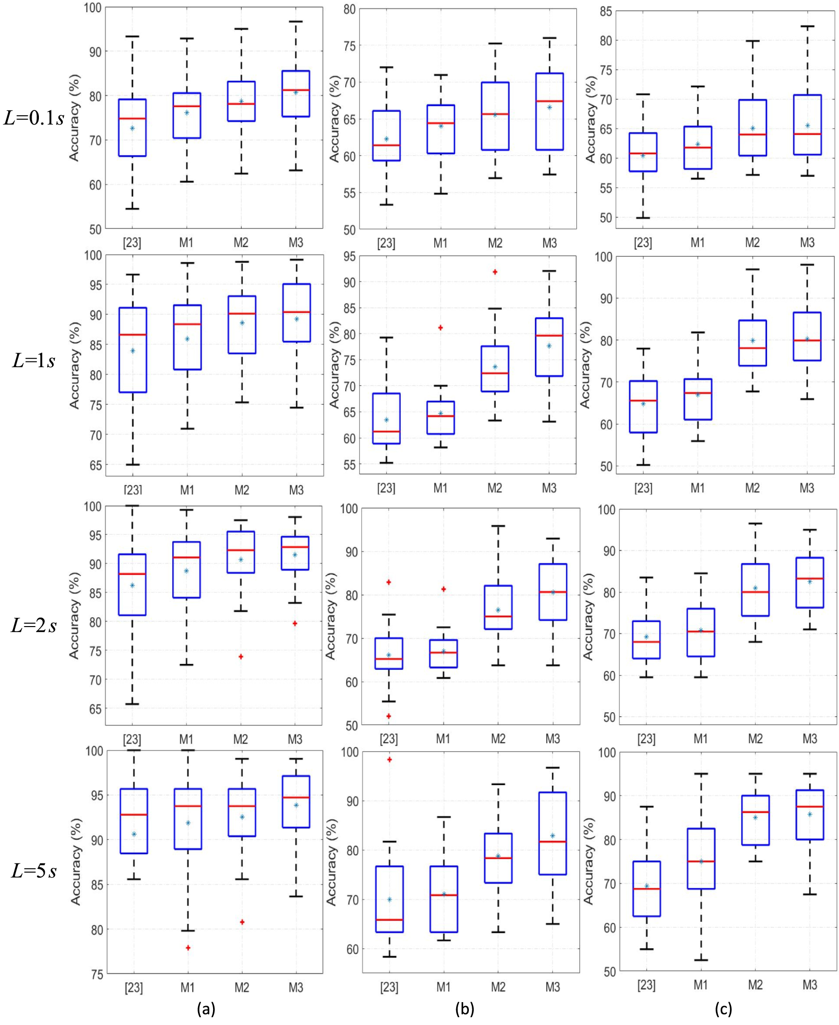 Detecting the locus of auditory attention based on the spectro-spatial ...