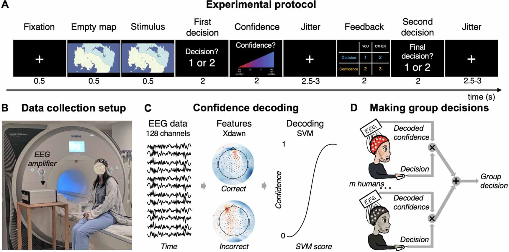 Multimodal collaborative brain-computer interfaces aid human-machine ...