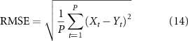 Equation (14)