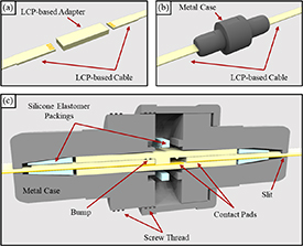 Predisposition Connector Development of a miniaturized, reconnectable, and implantable ...