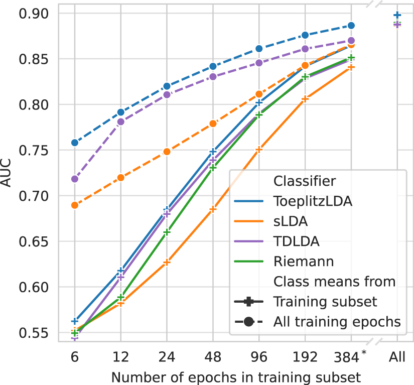 Introducing block-Toeplitz covariance matrices to remaster linear ...