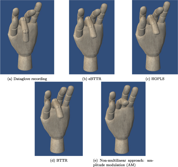 Finger movement and coactivation predicted from intracranial brain ...