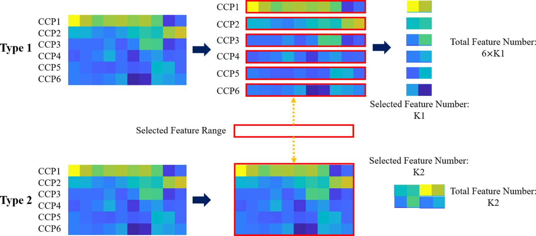 Improving pre-movement pattern detection with filter bank selection ...