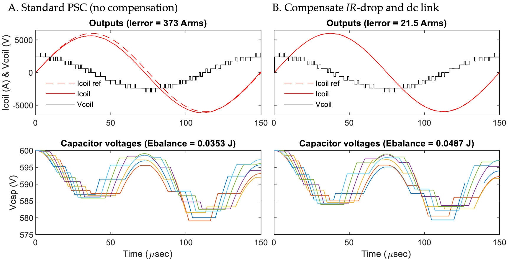 Modular pulse synthesizer for transcranial magnetic stimulation with ...