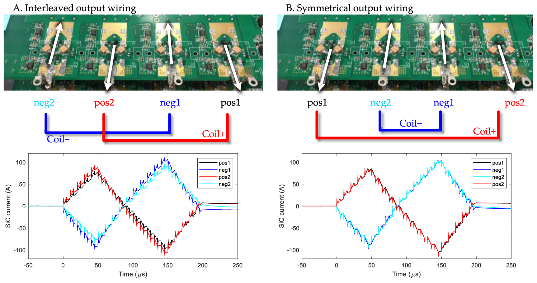 Modular pulse synthesizer for transcranial magnetic stimulation with ...