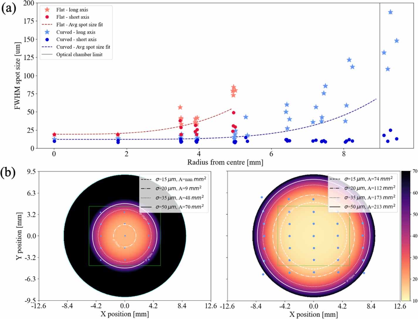 High resolution, wide field optical imaging of macaque visual cortex ...