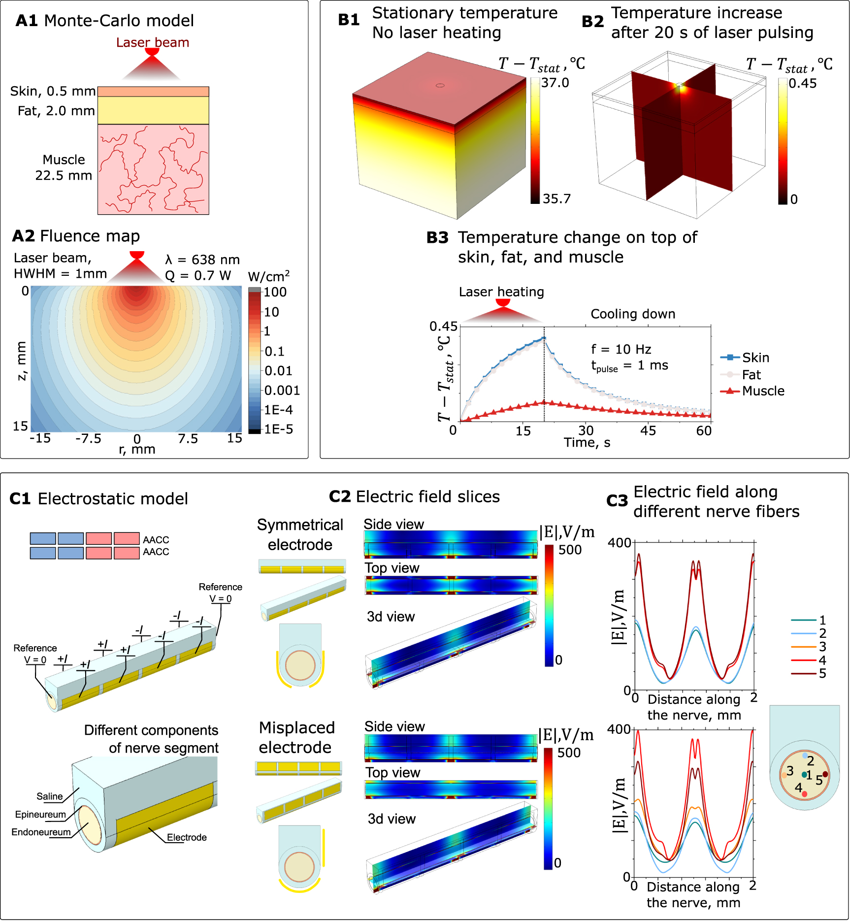 Wireless optoelectronic devices for vagus nerve stimulation in mice ...