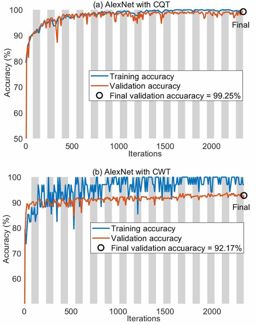 Identification and classification of epileptic EEG signals using ...