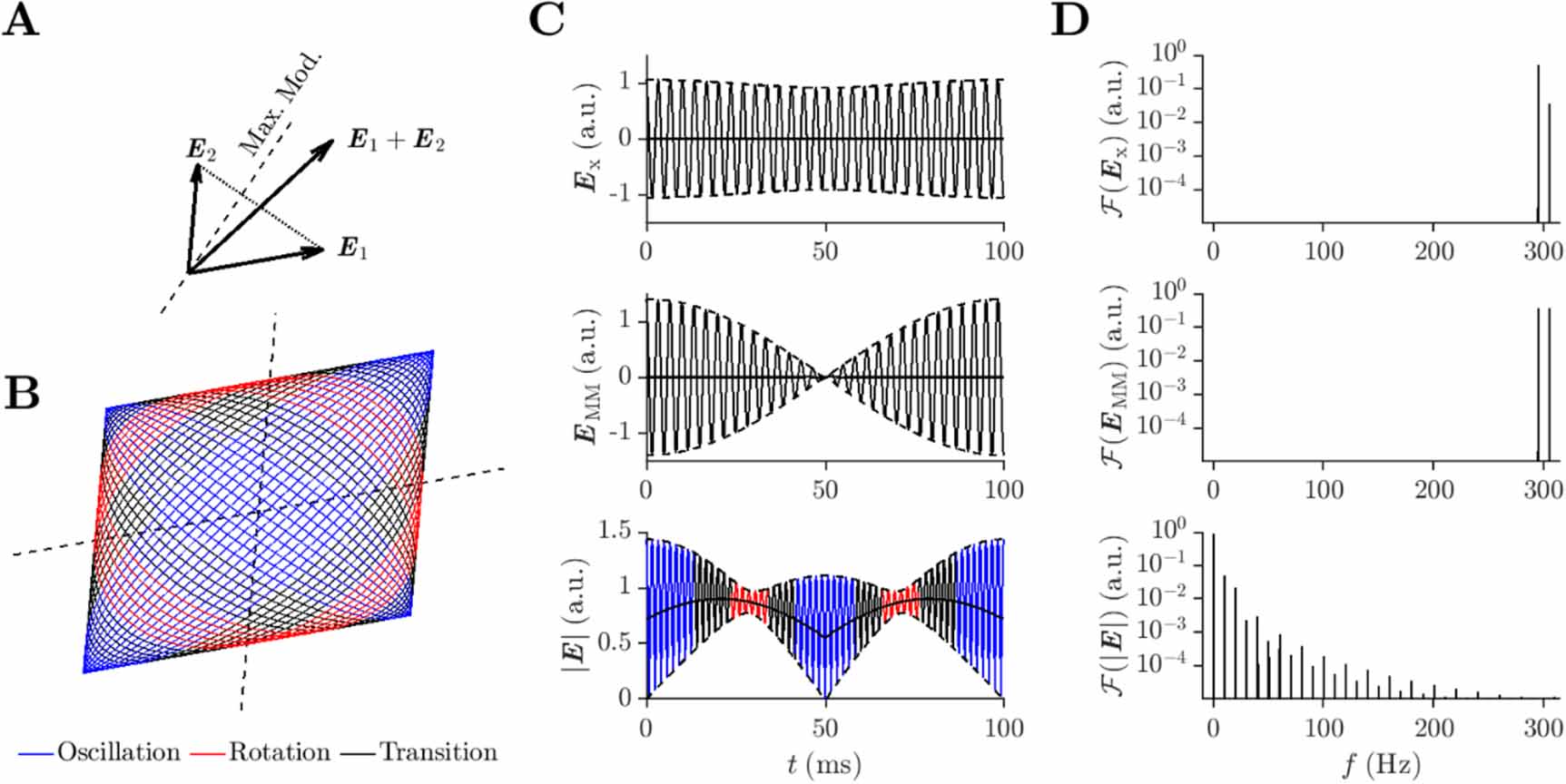 Responses of model cortical neurons to temporal interference ...