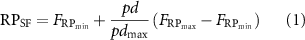 Equation (1)