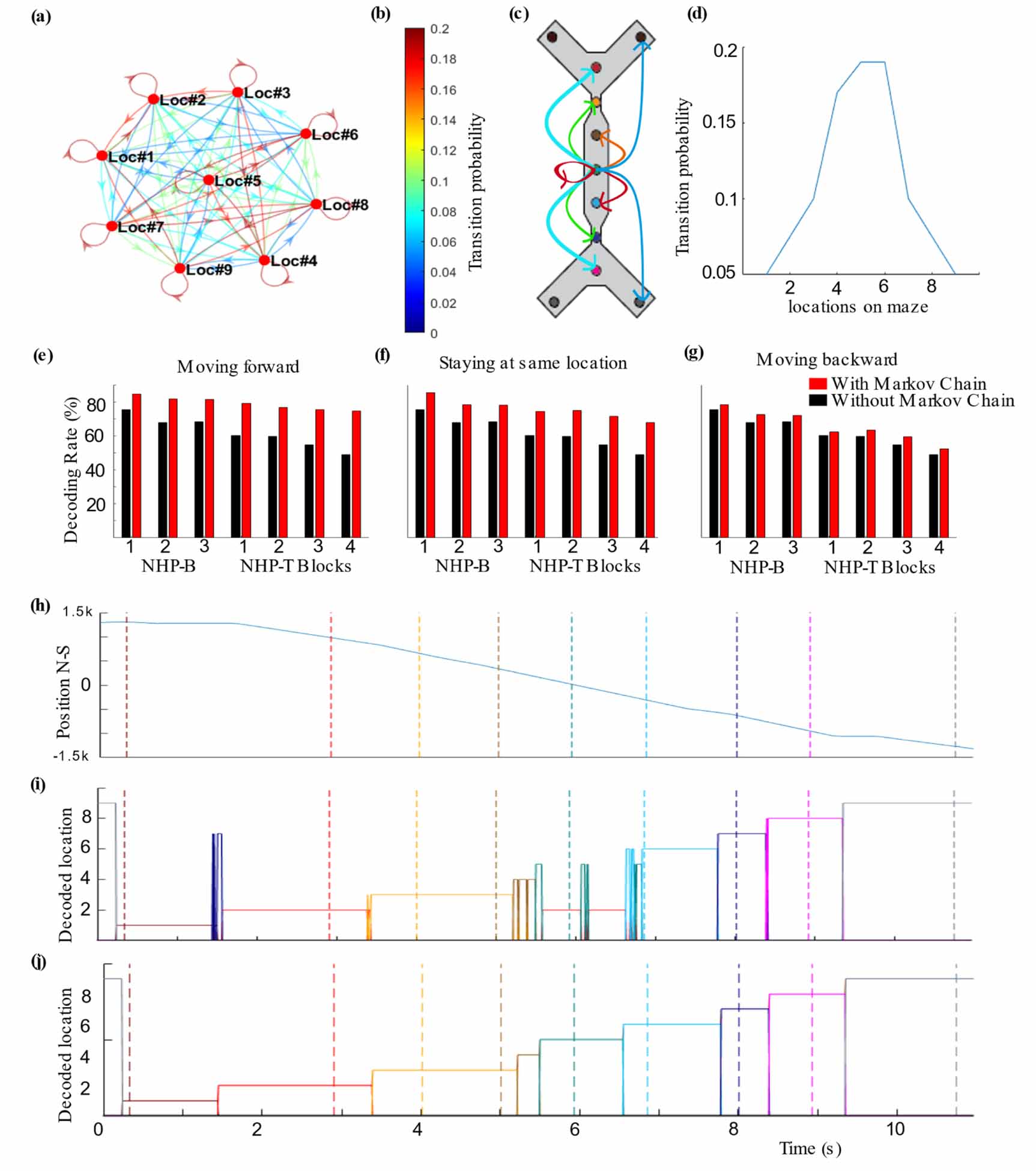 Decoding spatial locations from primate lateral prefrontal cortex ...