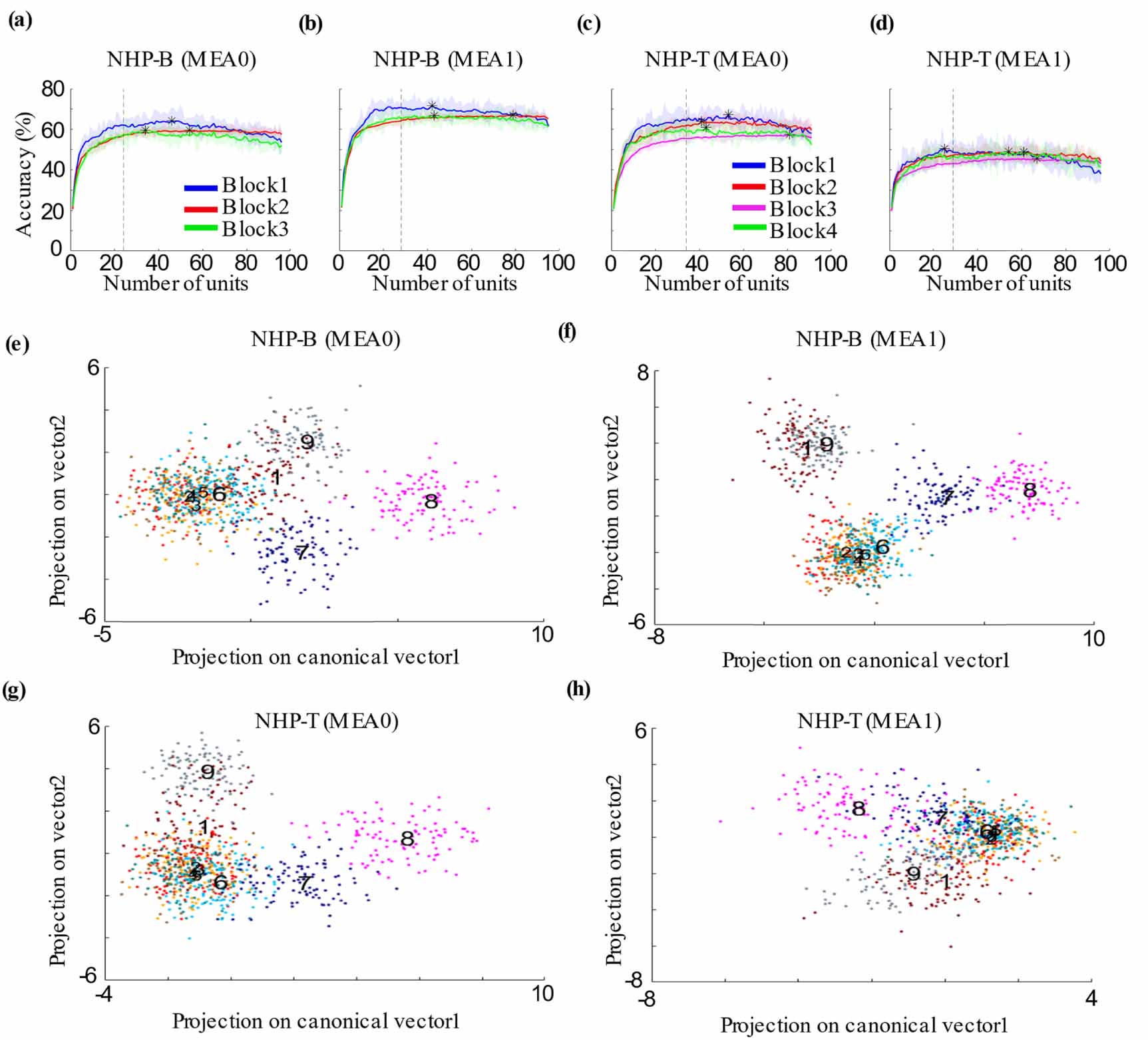 Decoding spatial locations from primate lateral prefrontal cortex ...
