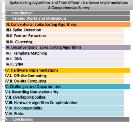 Spike sorting algorithms and their efficient hardware implementation: a ...