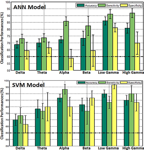 Functional connectivity based machine learning approach for autism ...