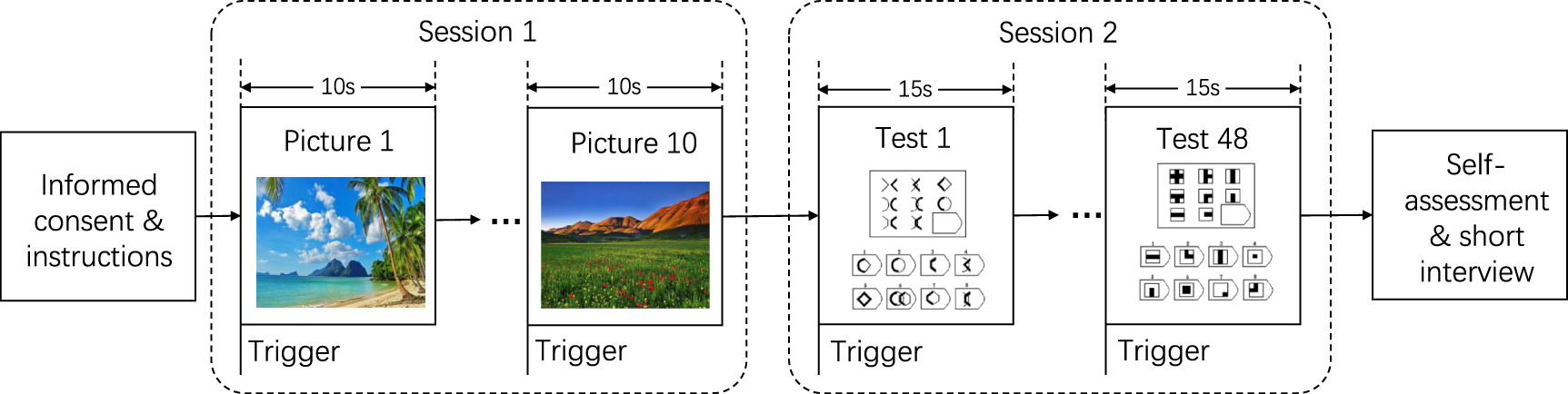 Confused or not: decoding brain activity and recognizing confusion in ...