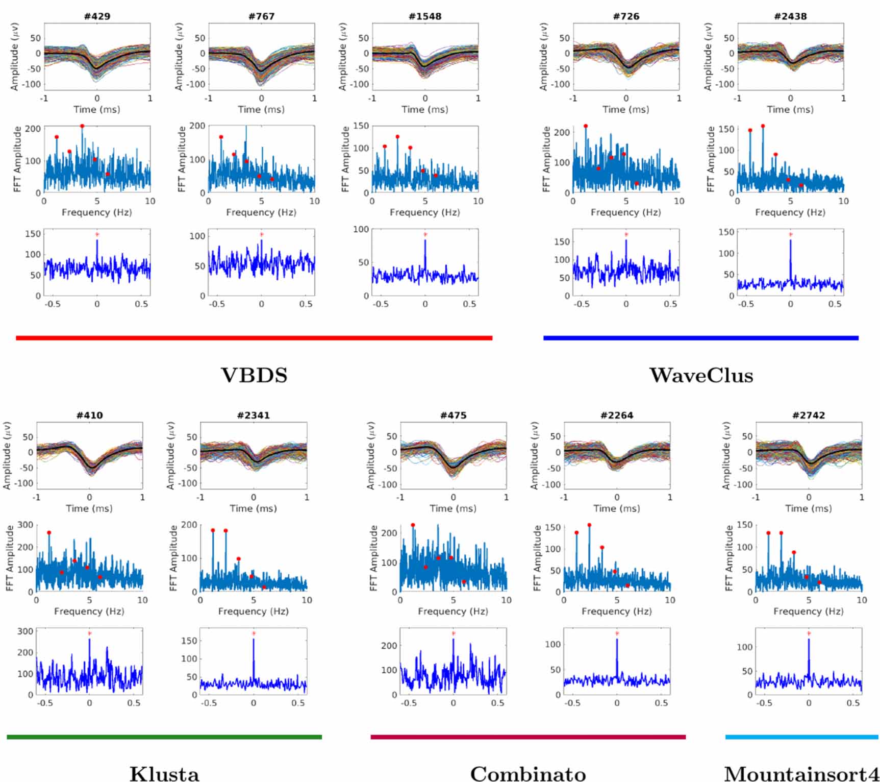A Bayesian approach for simultaneous spike/LFP separation and spike ...