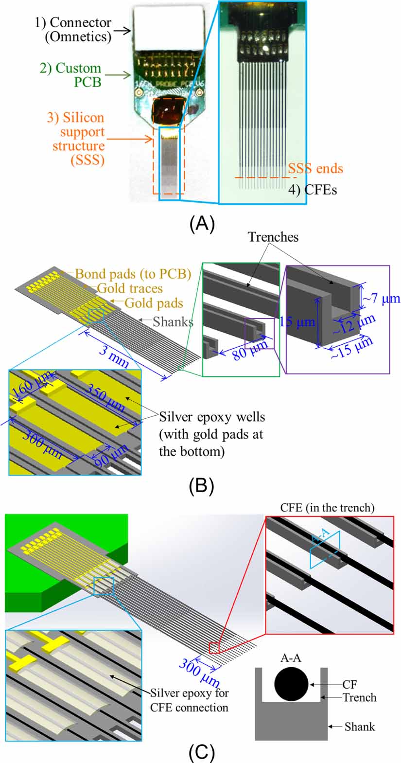 Automated assembly of high-density carbon fiber electrode arrays for ...