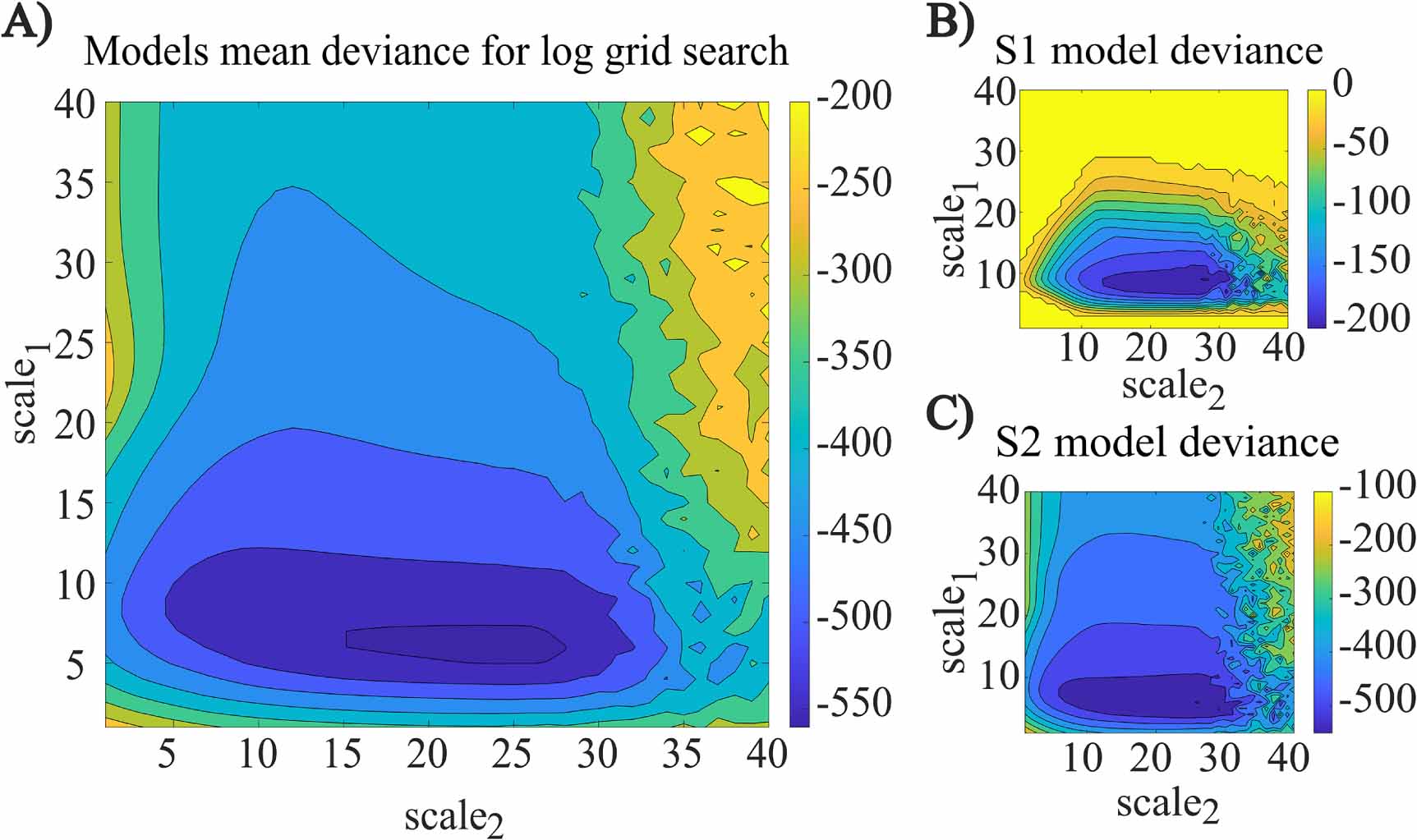 In silico development and validation of Bayesian methods for optimizing ...