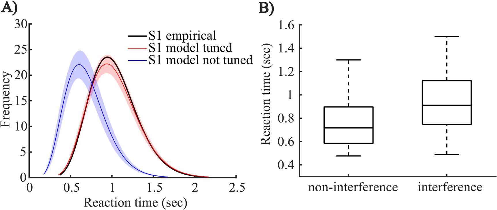 In silico development and validation of Bayesian methods for optimizing ...