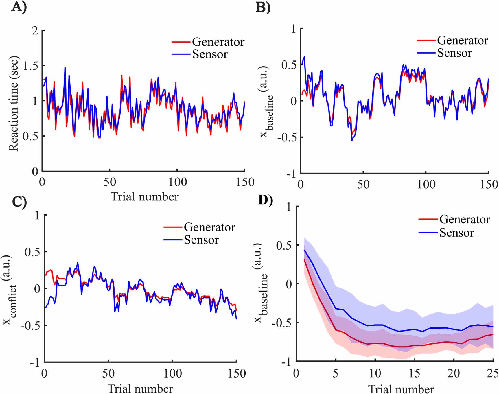 In silico development and validation of Bayesian methods for optimizing ...