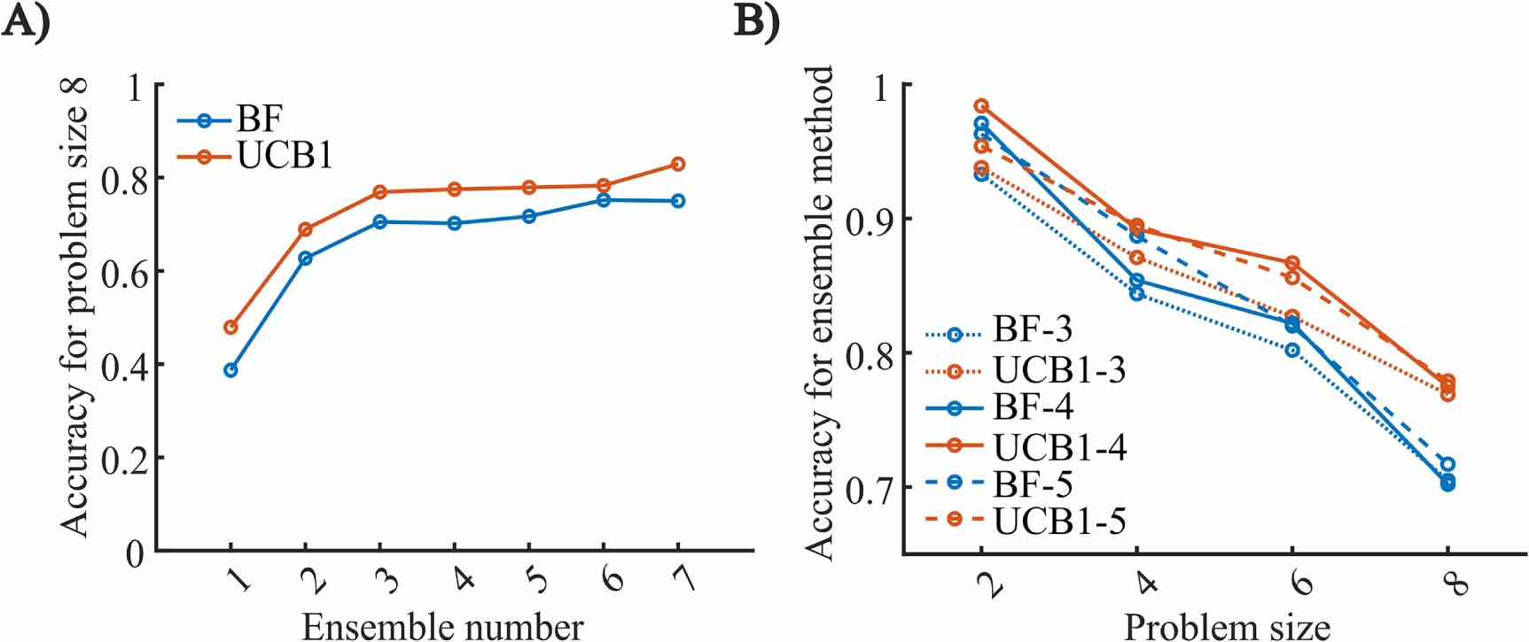 In silico development and validation of Bayesian methods for optimizing ...