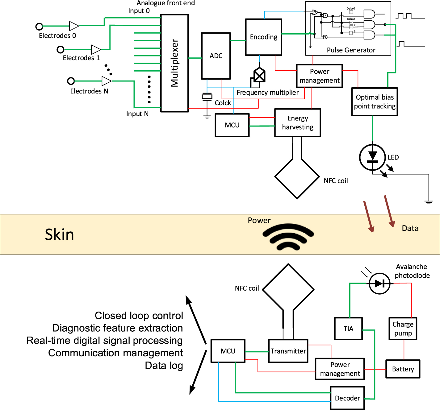 A miniaturized and low-energy subcutaneous optical telemetry module for ...