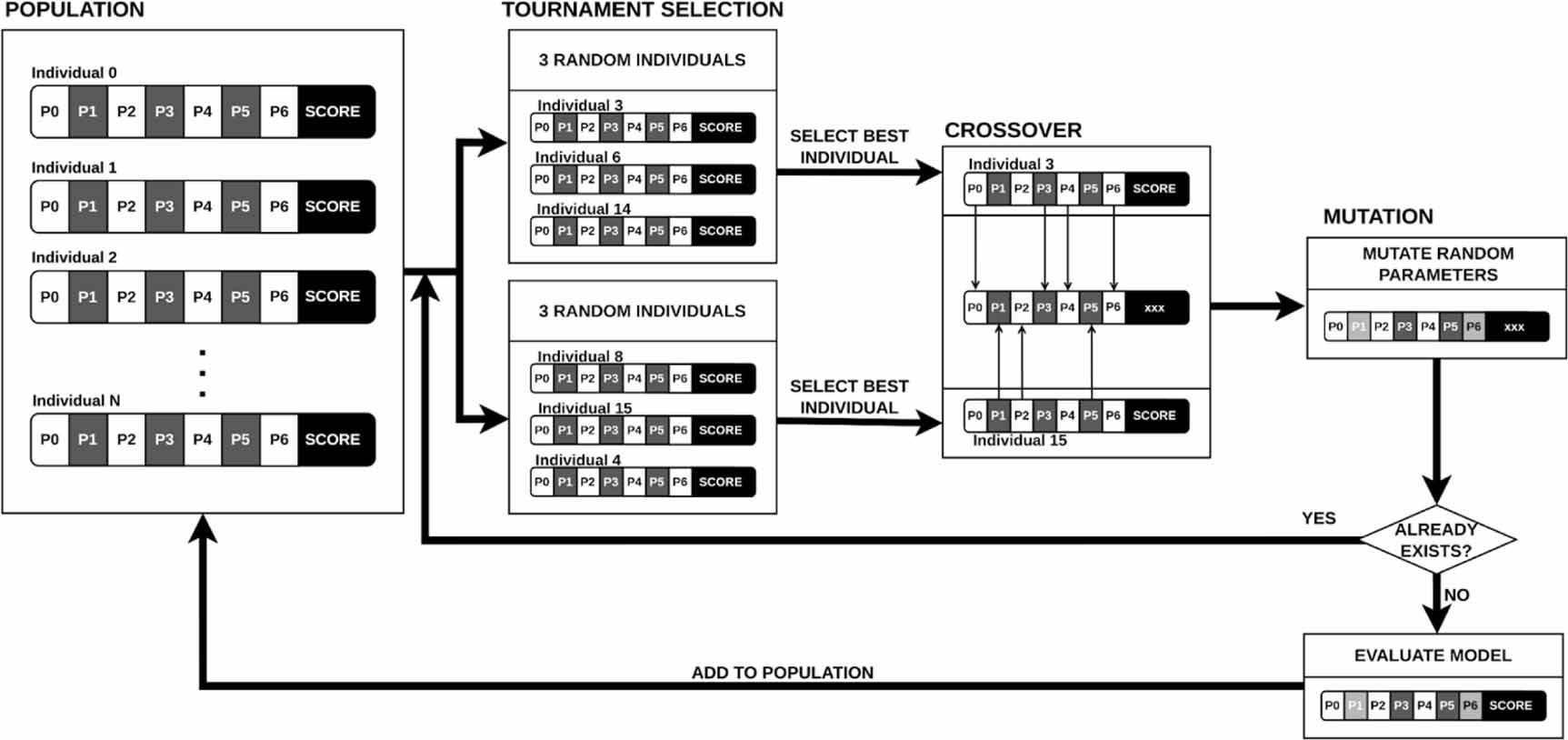 Genetic algorithm designed for optimization of neural network ...