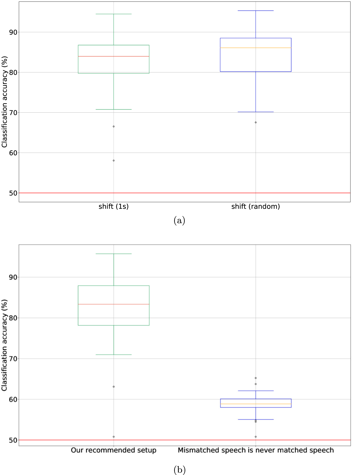 Relating EEG to continuous speech using deep neural networks: a review ...