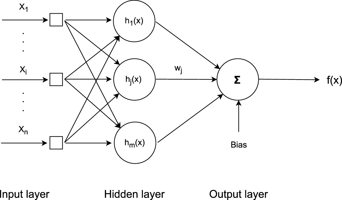 Relating EEG to continuous speech using deep neural networks: a review ...