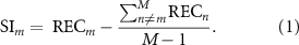 Equation (1)