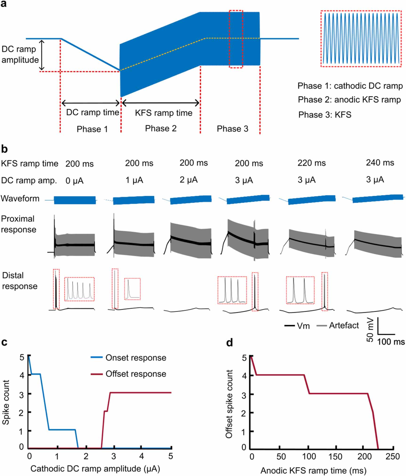Modulating individual axons and axonal populations in the peripheral ...