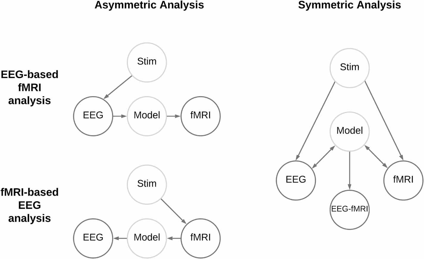Two is better? combining EEG and fMRI for BCI and neurofeedback: a ...