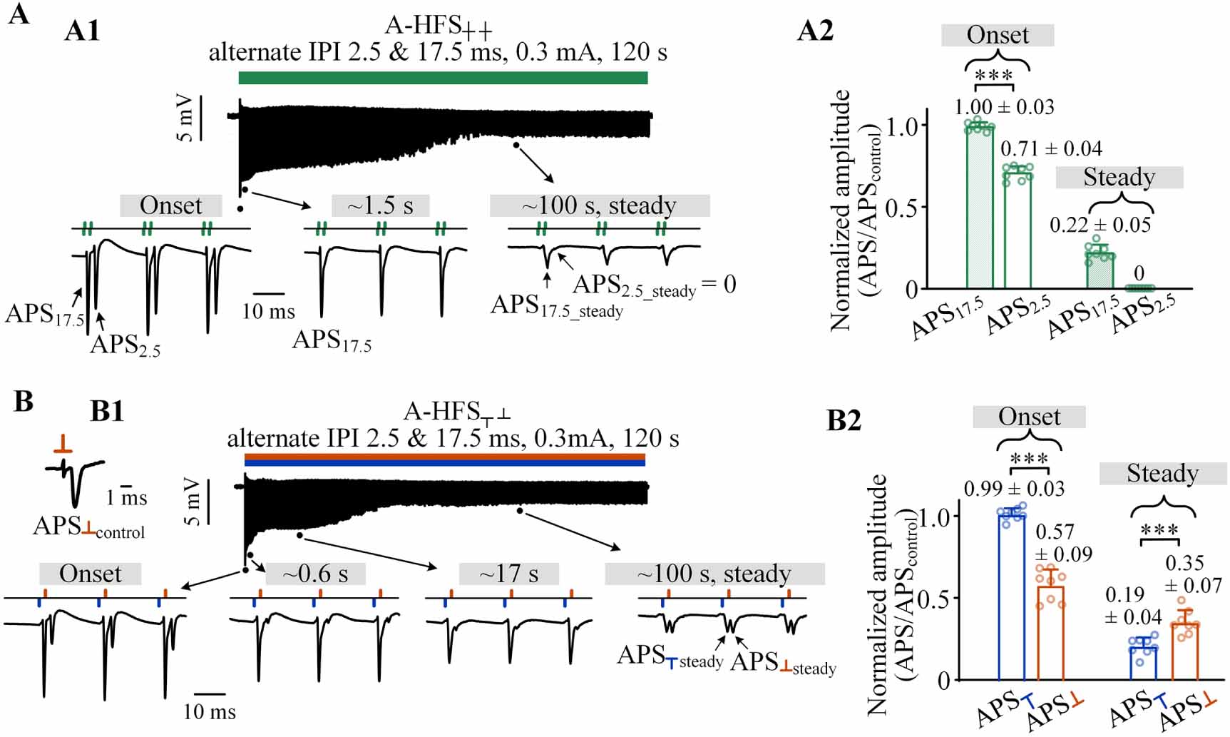 Interactions between cathodic- and anodic-pulses during high-frequency ...