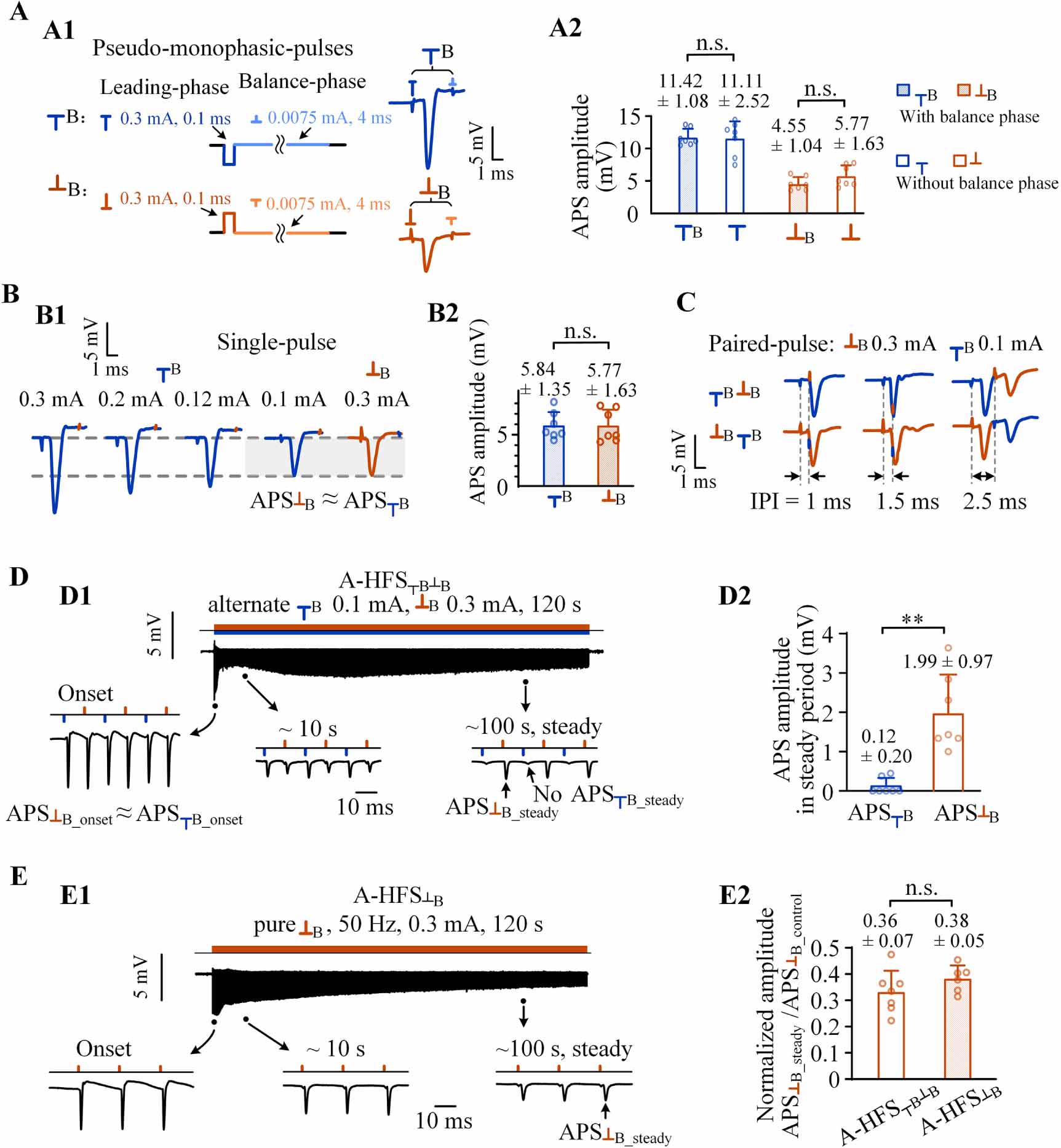 Interactions between cathodic- and anodic-pulses during high-frequency ...