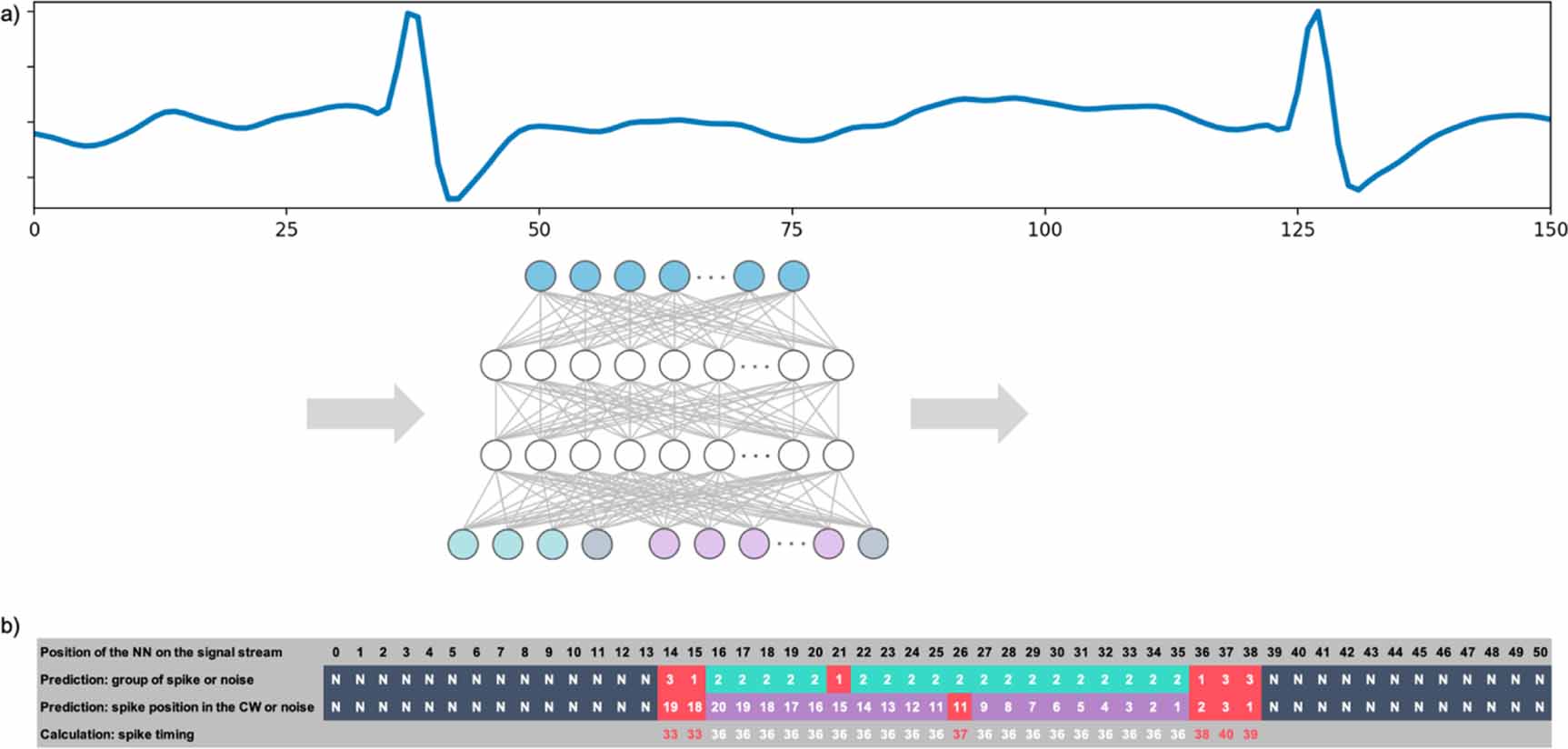DualSort: online spike sorting with a running neural network - IOPscience