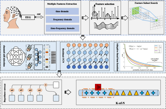 A robust seizure detection and prediction method with feature selection ...
