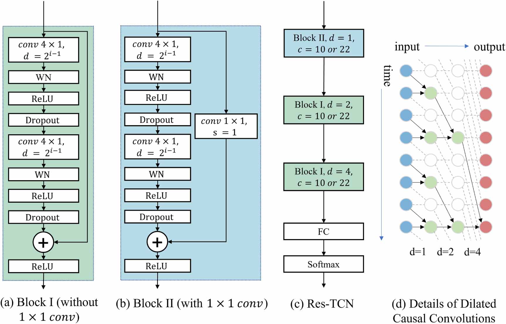 A robust seizure detection and prediction method with feature selection ...