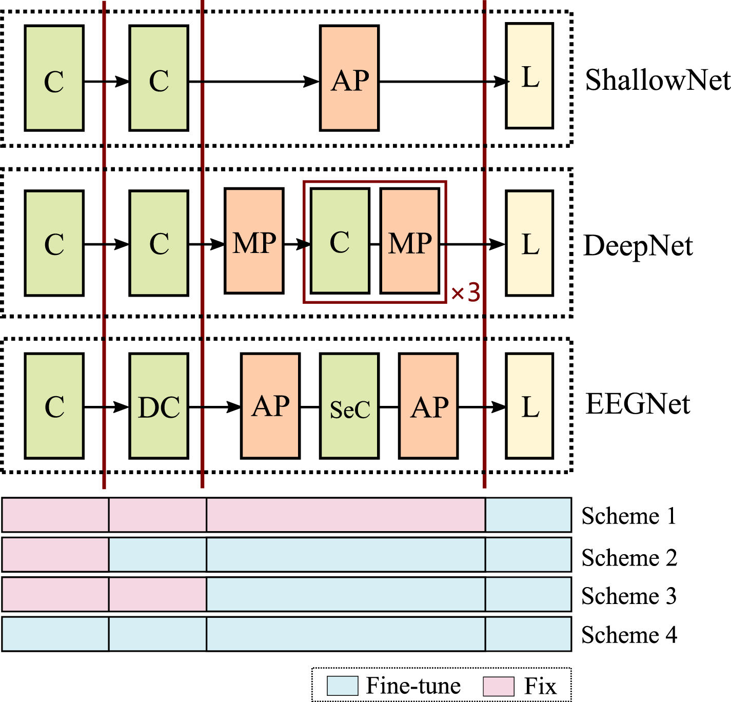 Cross-dataset transfer learning for motor imagery signal classification ...