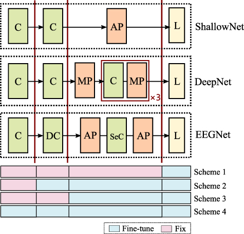 Cross-dataset transfer learning for motor imagery signal classification ...