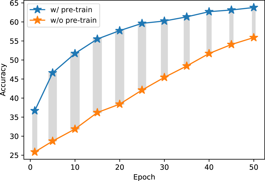 Cross-dataset transfer learning for motor imagery signal classification ...
