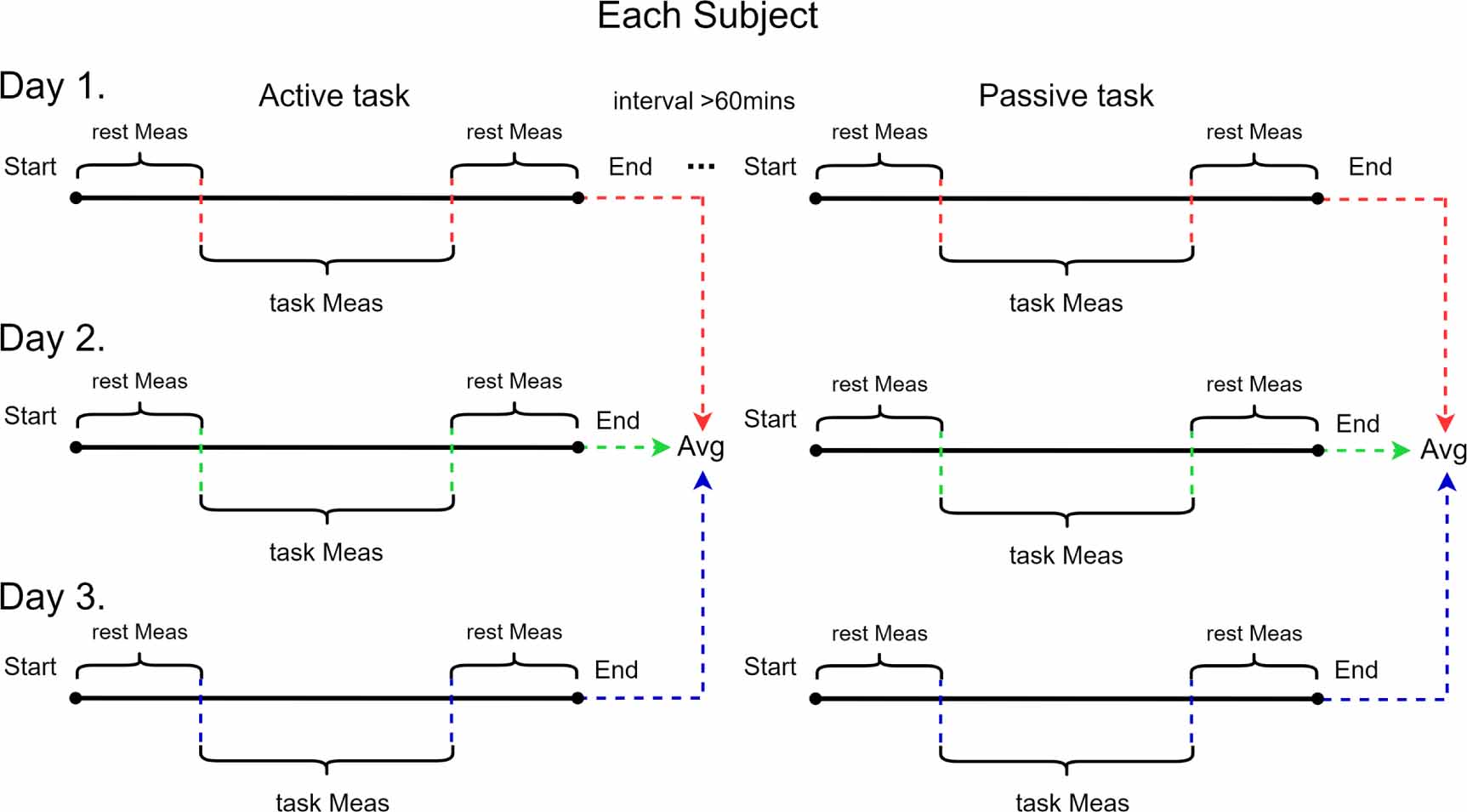 Correlation and asynchronization of electroencephalogram and cerebral ...