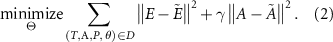Equation (2)