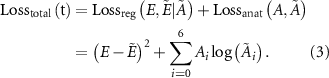 Equation (3)