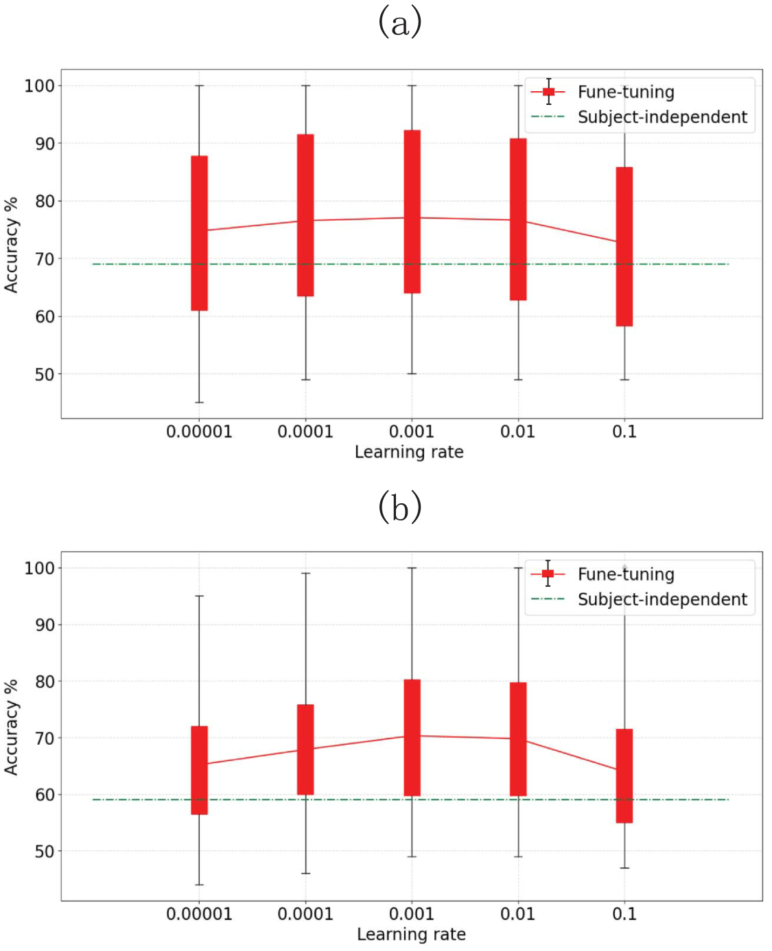 Explainable cross-task adaptive transfer learning for motor imagery EEG ...